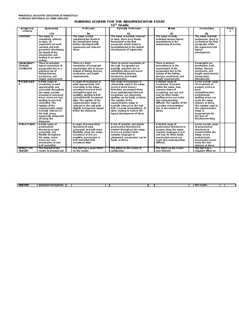 argument vocabulary list argumentative essay words and phrases
